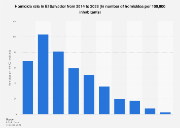 www.statista.com