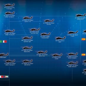 Sikorsky Hawk Lineage