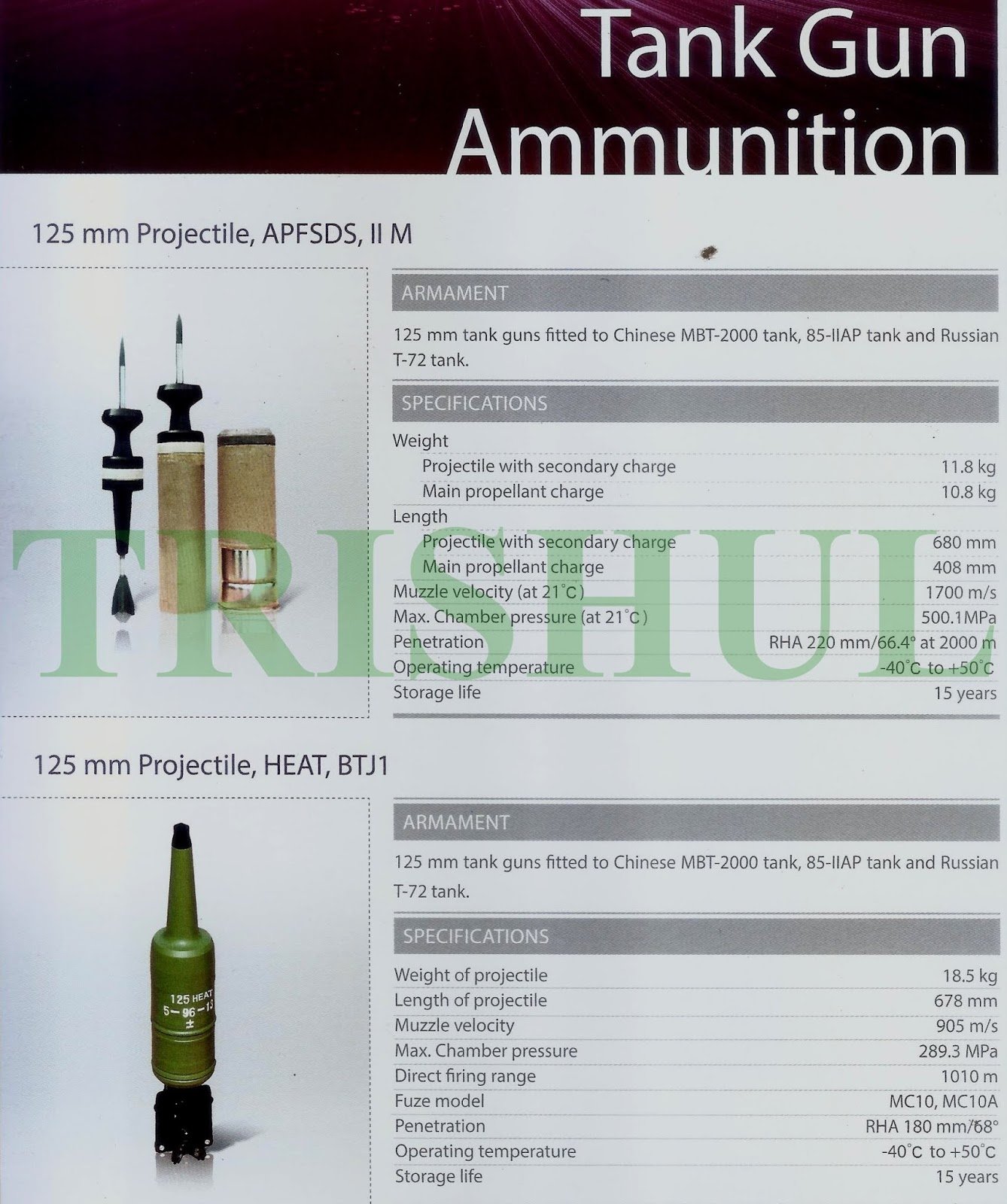 125mm Tank Ammunition-1.jpg