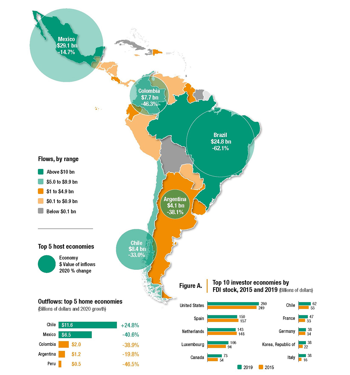 Латинская америка нефть в каких странах. ЮНКТАД страны. Безработица в Латинской Америке. ЮНКТАД страны участники. ЮНКТАД список стран.