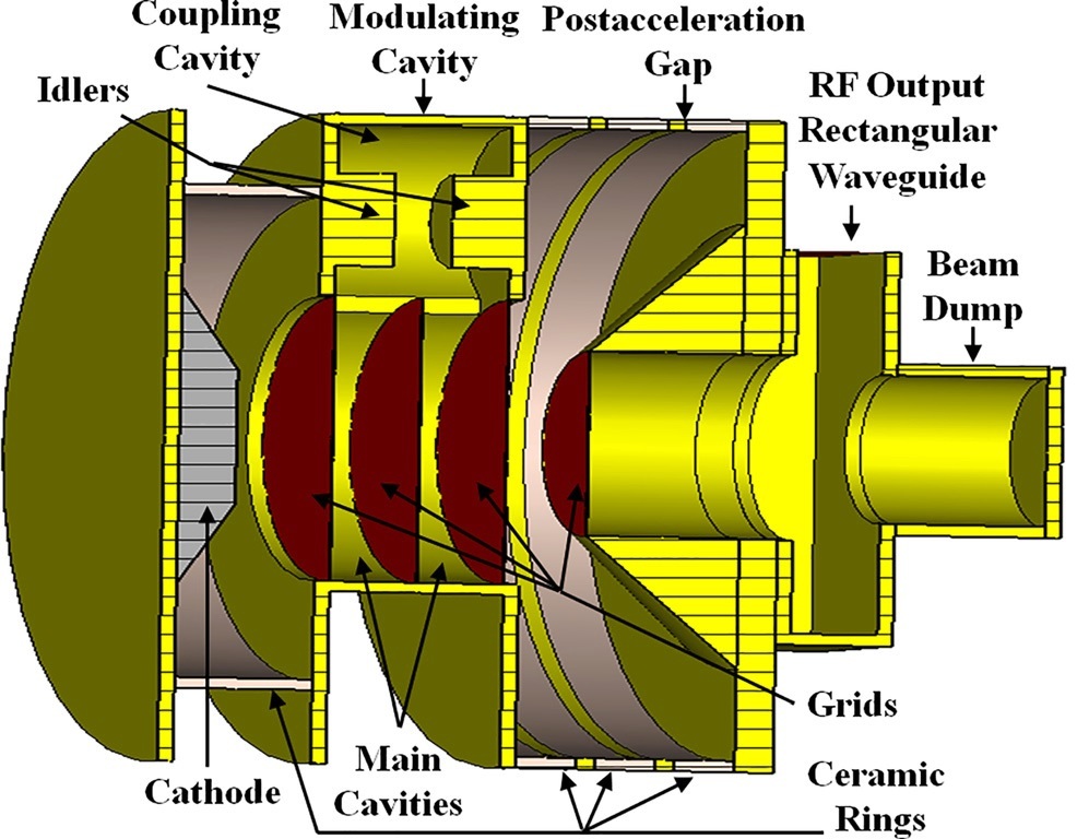 3D schematic diagram of a reltron..jpg