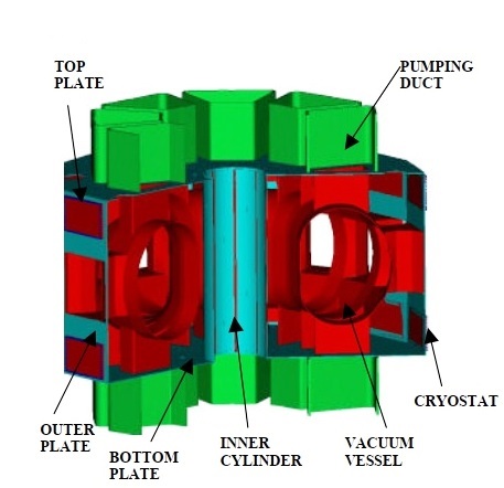 3D Sectional view of SST-1 Vacuum Vessel and Cryostat.jpg