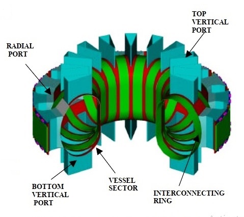 3D Sectional view of SST-1 Vacuum Vessel.jpg