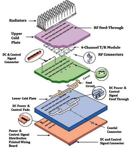 3D TRM on a Multilayer substrate.jpg