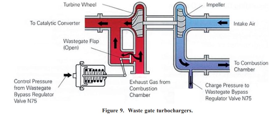 6276570_wastegateturbochargers_jpeg3c1ad18cf5e6293969b6c431f5f03c6e.jpeg