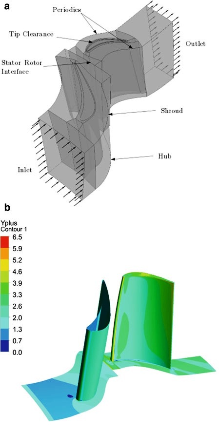 a Computational domain b y+ contour.jpg