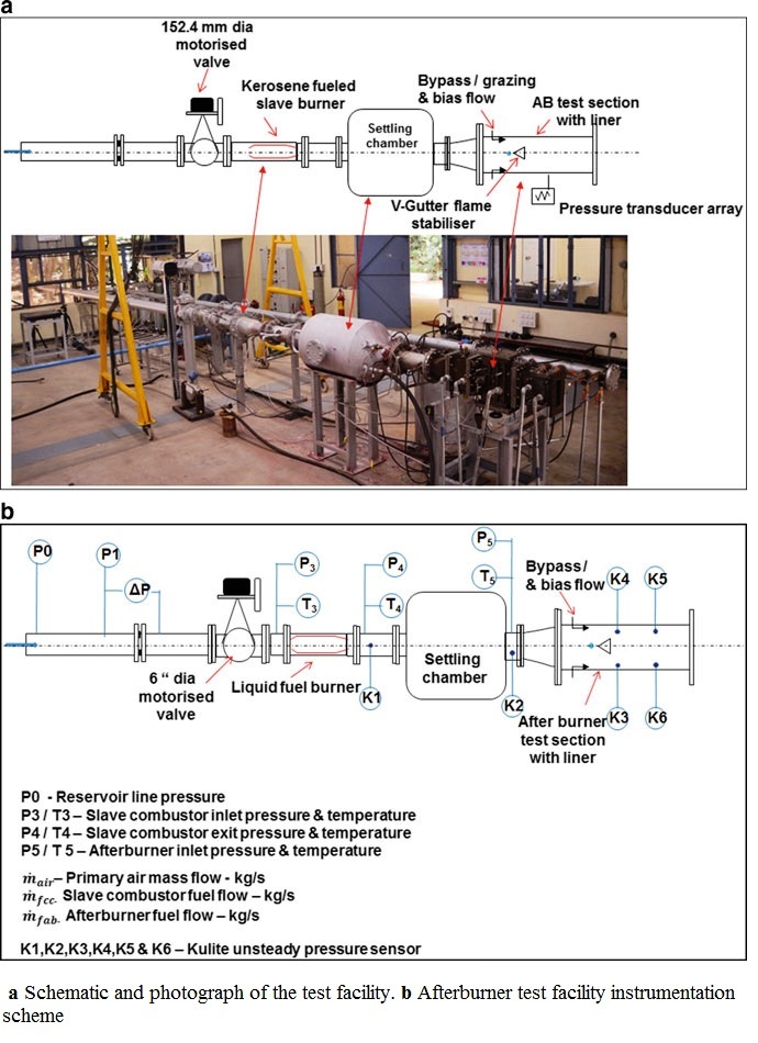 a Schematic and photograph of the test facility. b Afterburner test facility instrumentation.jpg