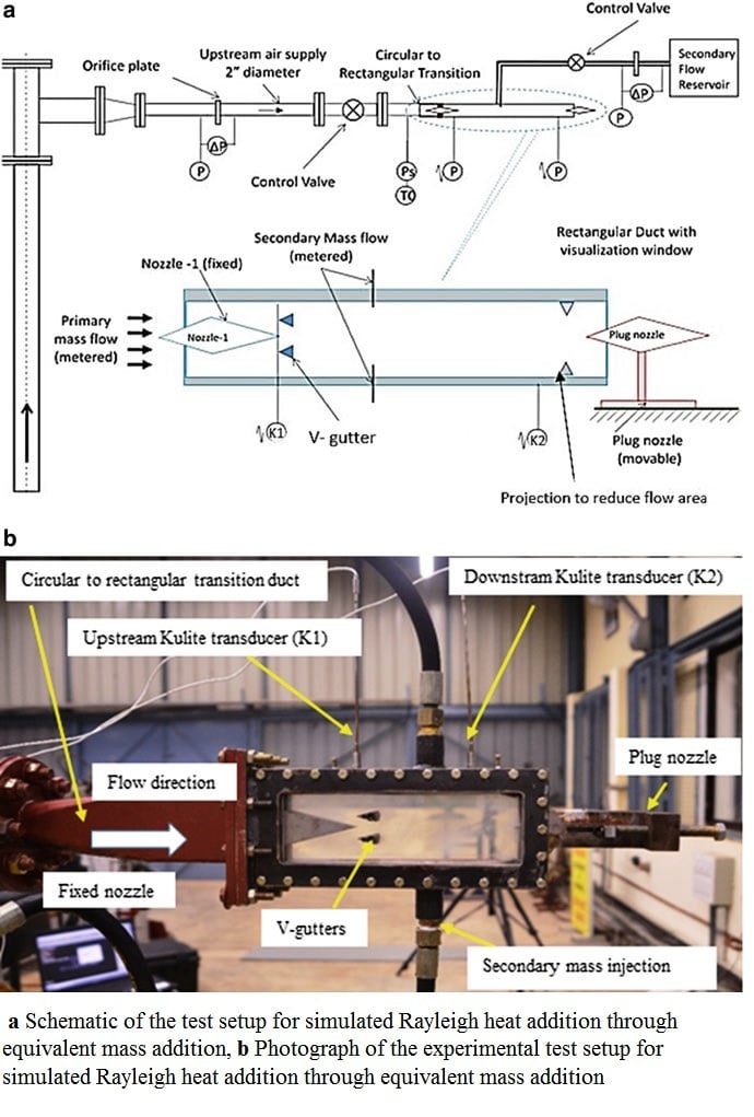 a Schematic of the test setup for simulated Rayleigh heat addition through equivalent mass.jpg