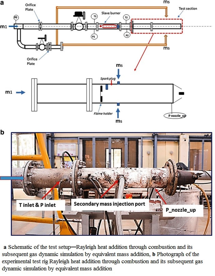 a Schematic of the test setup—Rayleigh heat addition through combustion and its subsequent.jpg