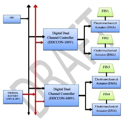 actuation system configuration.jpg