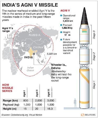 Agni-V-missile-details.jpg