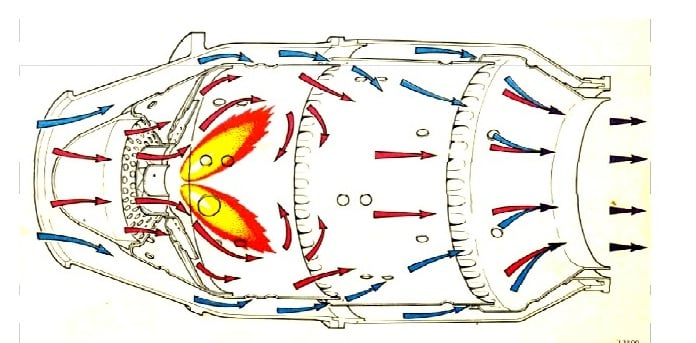 Air Flow Pattern in a Combustor.jpg