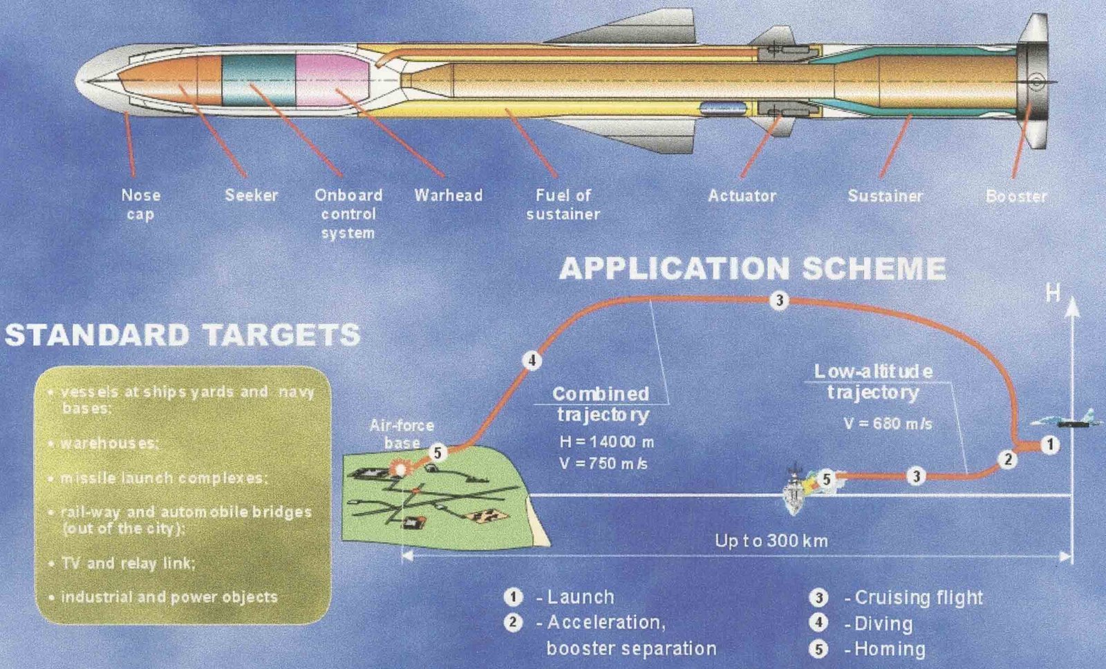 Air-Launched BrahMos-2 (1).jpg