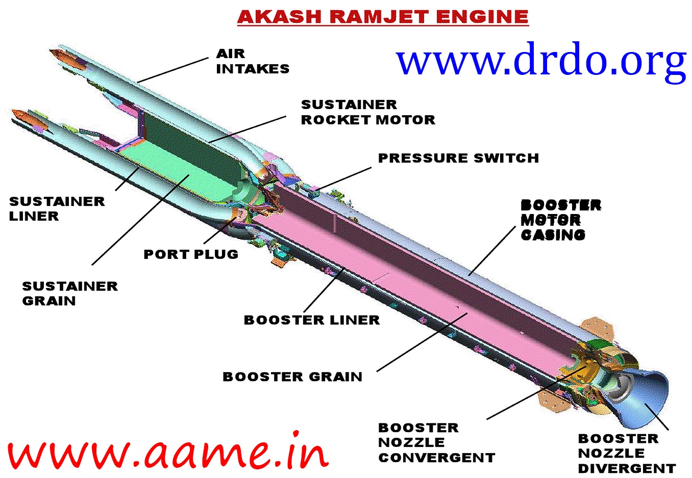Akash-Missile-Ramjet-Engine-Cut-Section-01.jpg