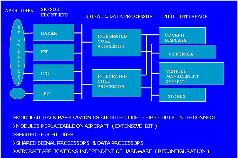 amca avionics.JPG