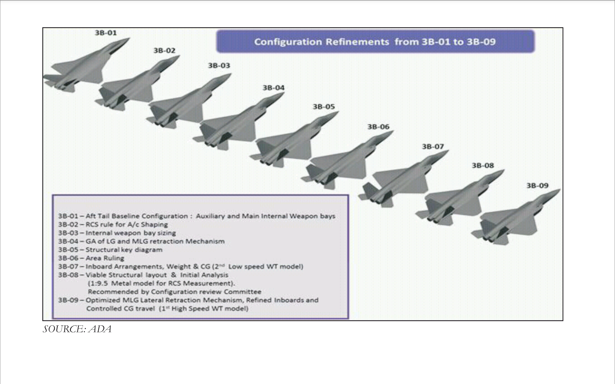 AMCA design evolution.png