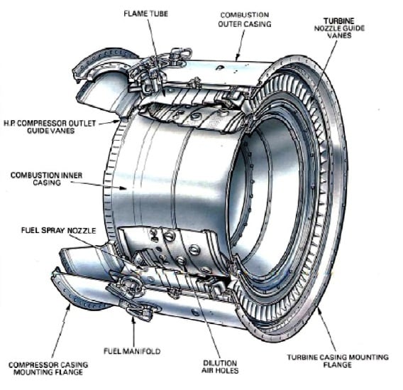 Annular combustor.jpg