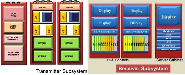 Architecture of ON-BOARD ELECTRONICS SUB-SYSTEM for an Advanced Light Towed Array Sonar.jpg