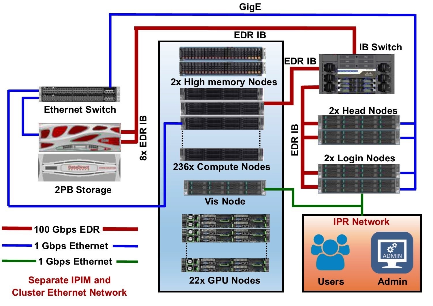 Architecture of the “ANTYA” HPC system .jpg