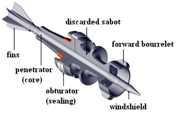 Armour piercing fin stabilised discarding sabot (APFSDS) projectile.jpg