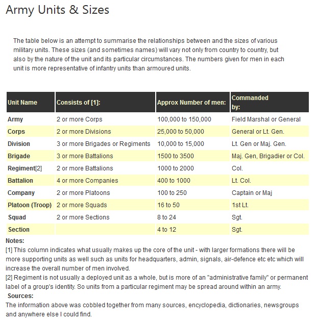 Army Unit and Size.jpg