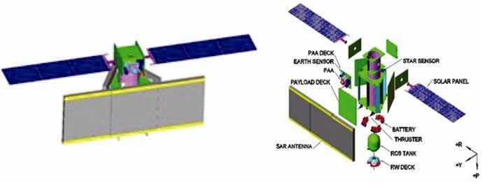Artistic rendering of RISAT-1 with antenna in deployed and stowed condition. .jpg