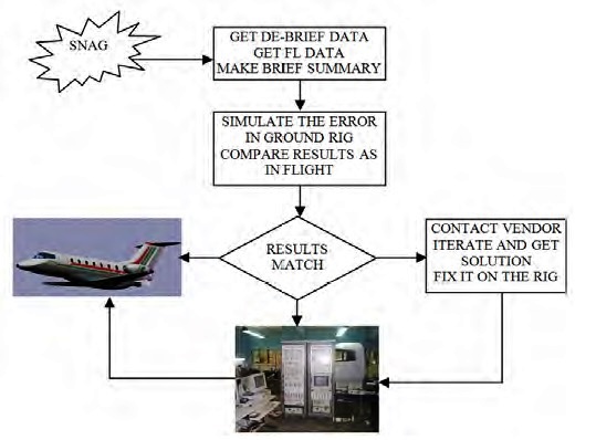 Avionics flight test process..jpg