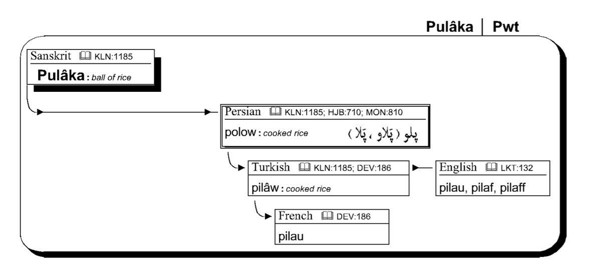 Bharat owns pulao.png