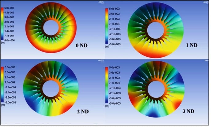 Blade reponse pattern at different nodal diameter.jpg