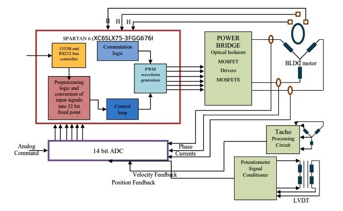 Block diagram of DDCCON-ASM-100V.jpg