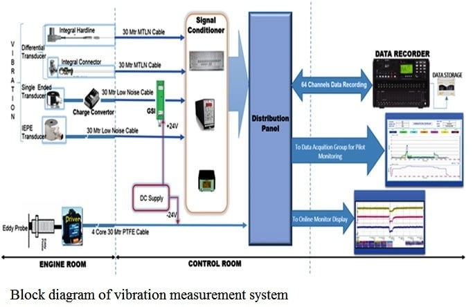 Block diagram of vibration measurement system.jpg