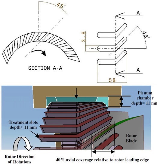 Casing treatment configuration. .jpg