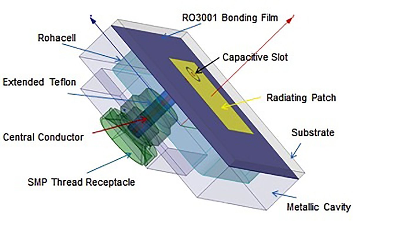 Cavity backed Patch radiating element.jpg