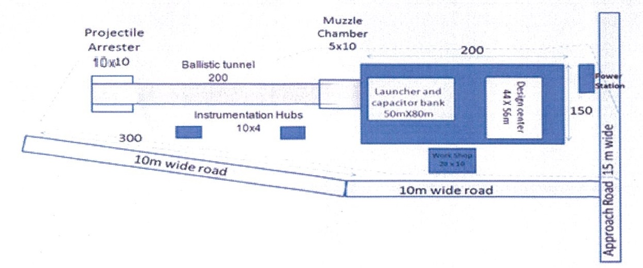 Centre For electroMagnetic Launch Technology.jpg