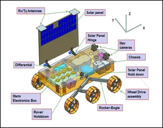 Chandrayaan-3_Rover (1).jpg