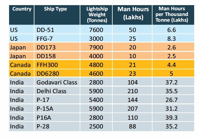 Comparison of Man Hours for Warship Building.jpg
