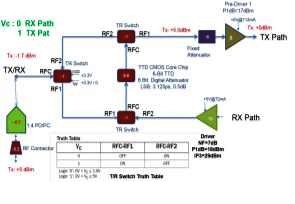 Complete Functional Block Diagram of W-QTRM..jpg