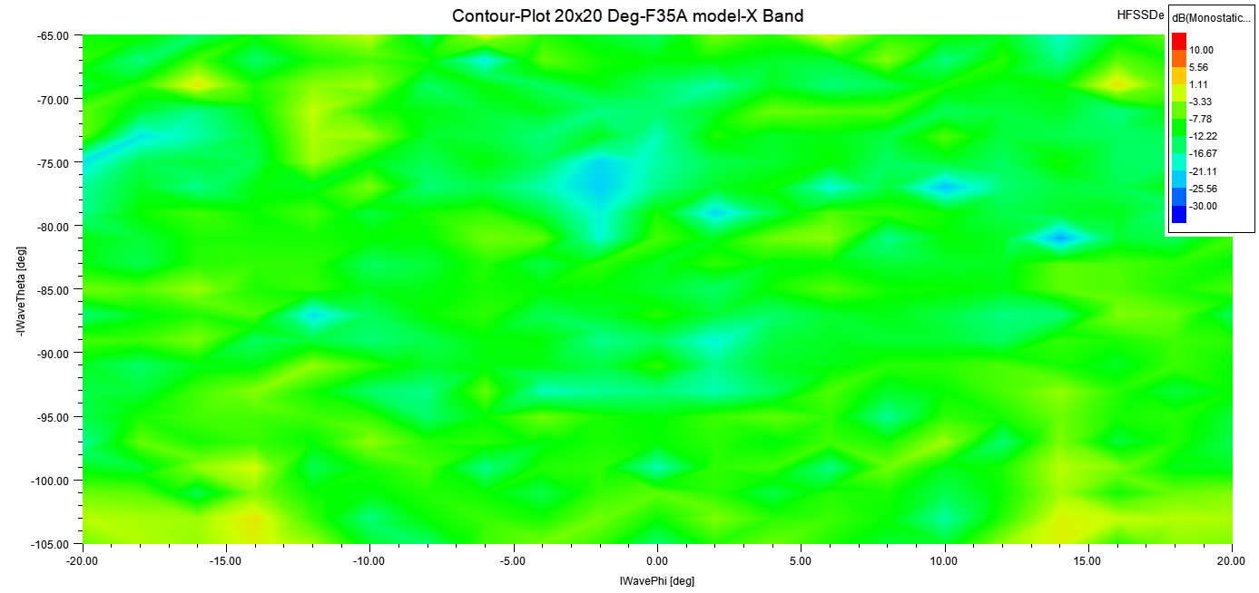 contour-plot-20x20-deg-f35a-model-x-band.png
