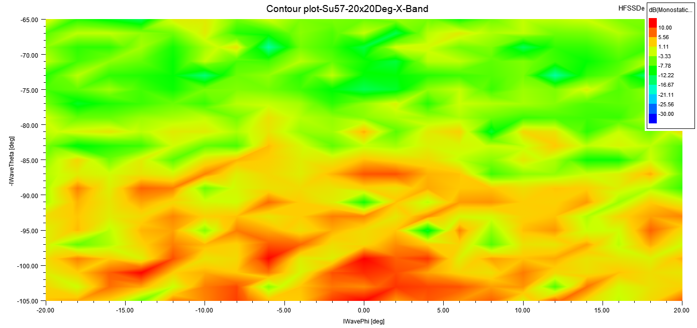 contour-plot-su57-20x20deg-x-band.png