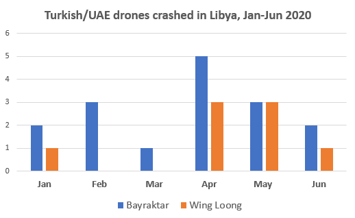 crash-libya-jan-jun-updated.png