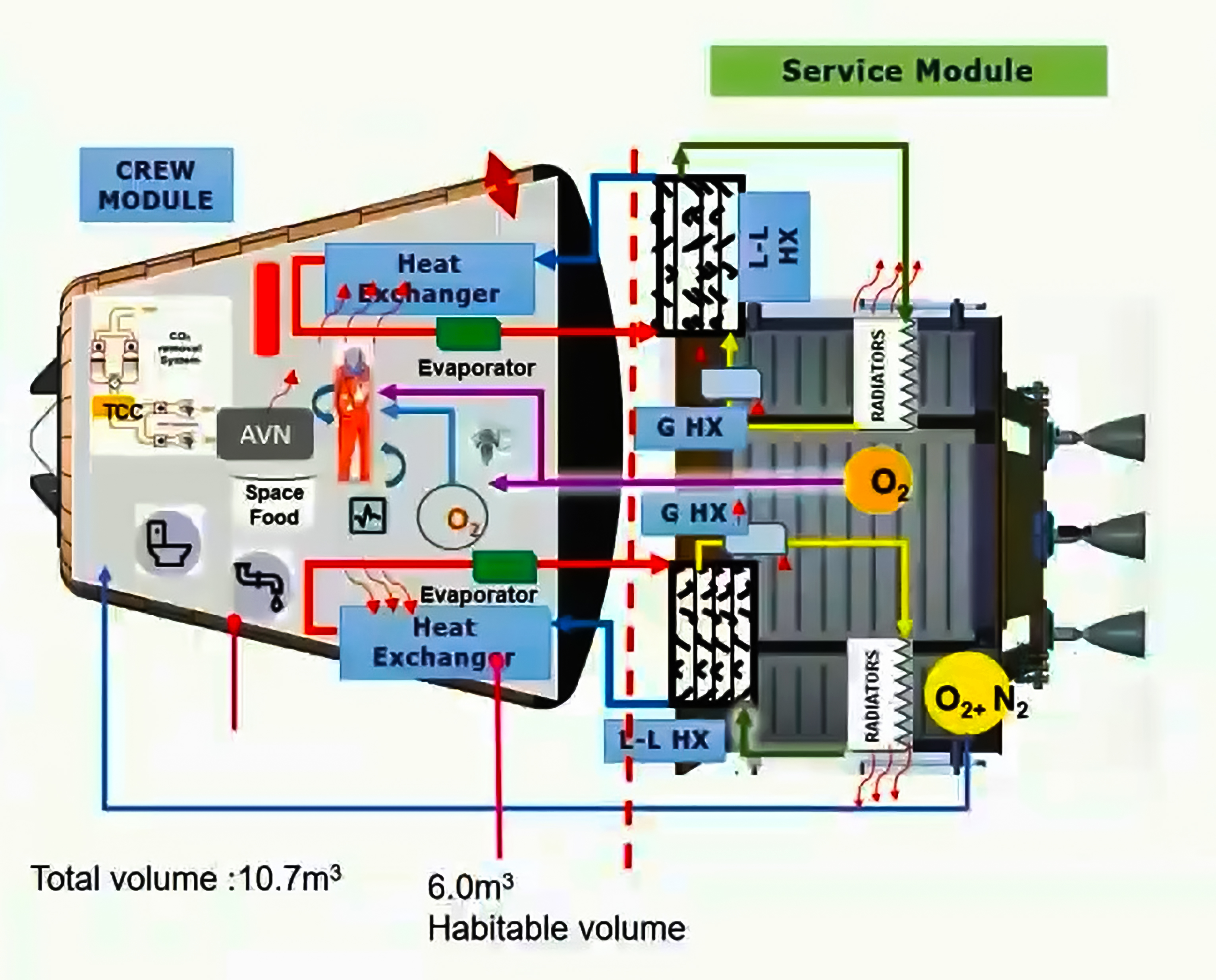 CREW Module.jpg