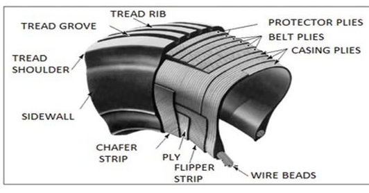 Cross-section of a Typical Aviation Tyre.jpg