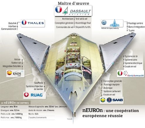Dassault_neuron_uav-source-lefigaro.fr.JPG