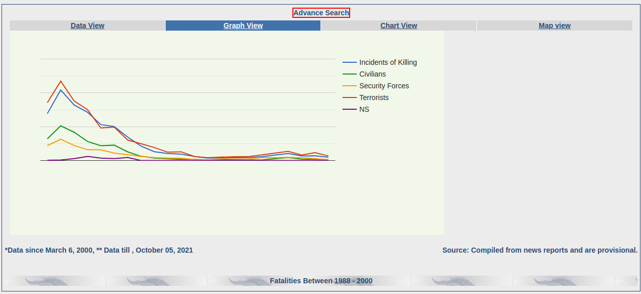 datasheet-terrorist-attack-fatalities - Google Chrome_20211007_151440.png_stripped.png