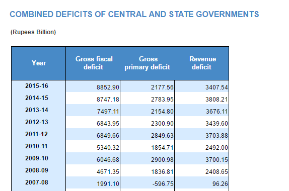 Deficits.PNG