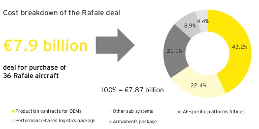 detail cout du Rafale en Inde 1.png