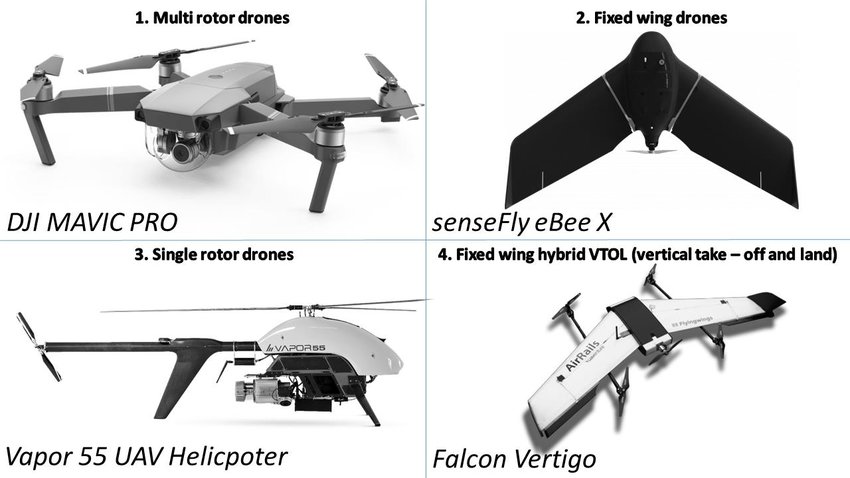 Different-types-of-drones-source-8-9-10-11.jpg