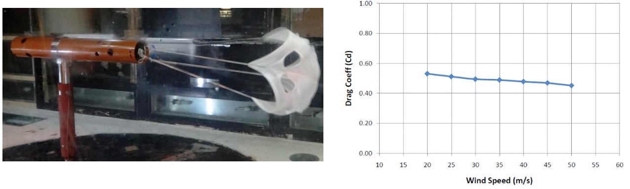 Drag characteristics of parachute model tested with sonobuoy in wind velocity step mode.jpg