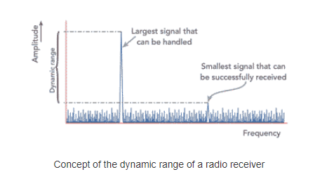 dynamic range.PNG