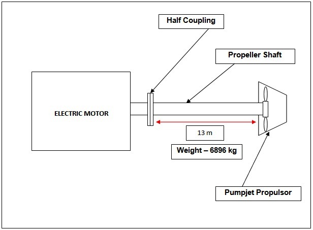 Electric Drive Train.jpg